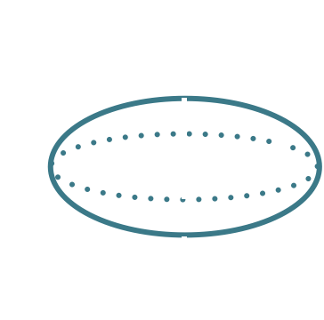 This diagram illustrates the geometric cross-section and primary axes (A and B) of the oblate spheroids used to calculate shape-specific resistance coefficients in the simulation model.