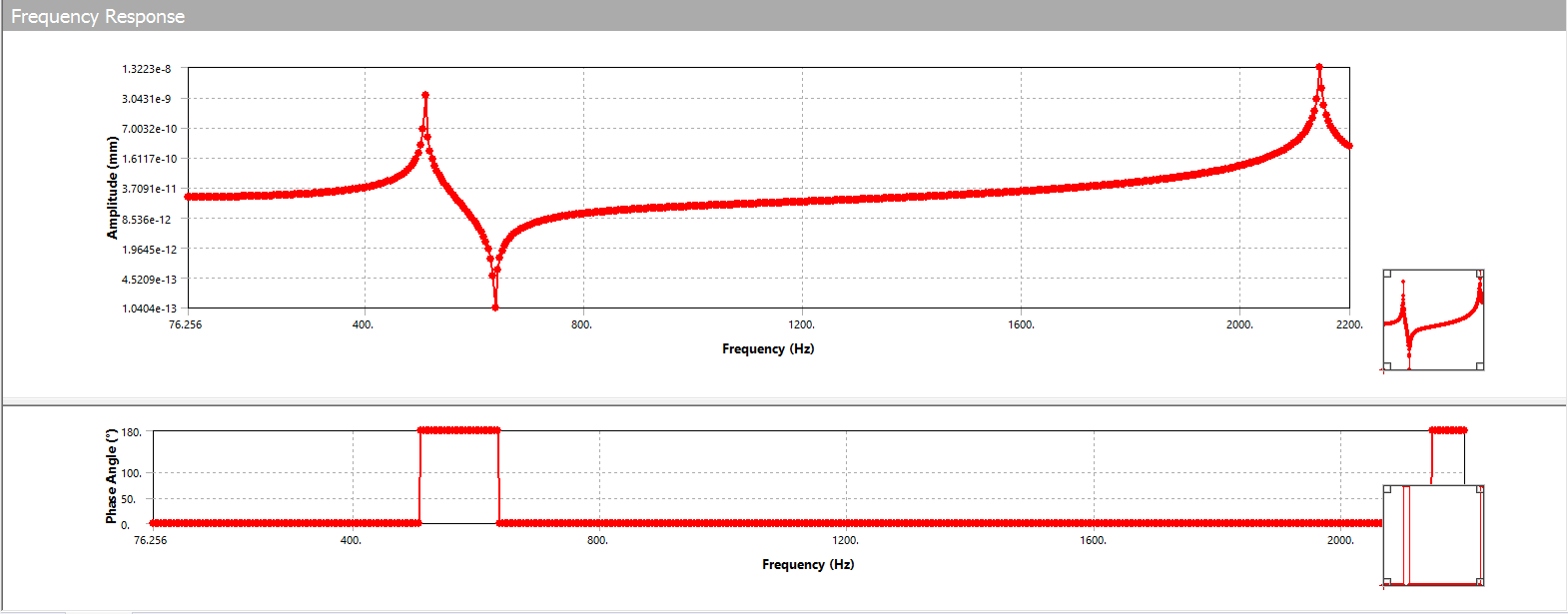 Frequency Response Curve: Dual-plot showing amplitude response and phase angle shift, confirming primary resonance peaks remain well outside the 0–790 Hz operating envelope.