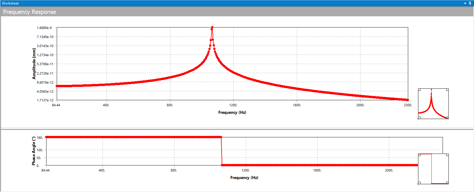 Modal Resonance Plot: Confirming natural frequency onset above 900 Hz to prevent destructive resonance.
