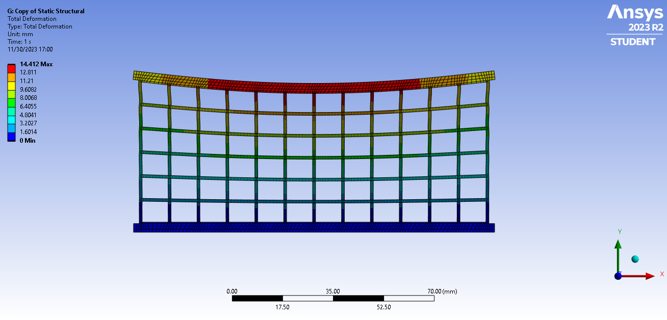 Total Deformation Plot: Contour map illustrating displacement along the rod length under static compressive loading.