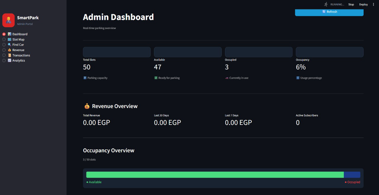 Administrative dashboard displaying real-time occupancy and revenue analytics.