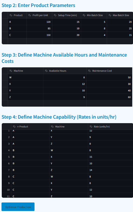 The user interface demonstrates the multi-step process for inputting product parameters, machine constraints, and production rates through structured data tables.